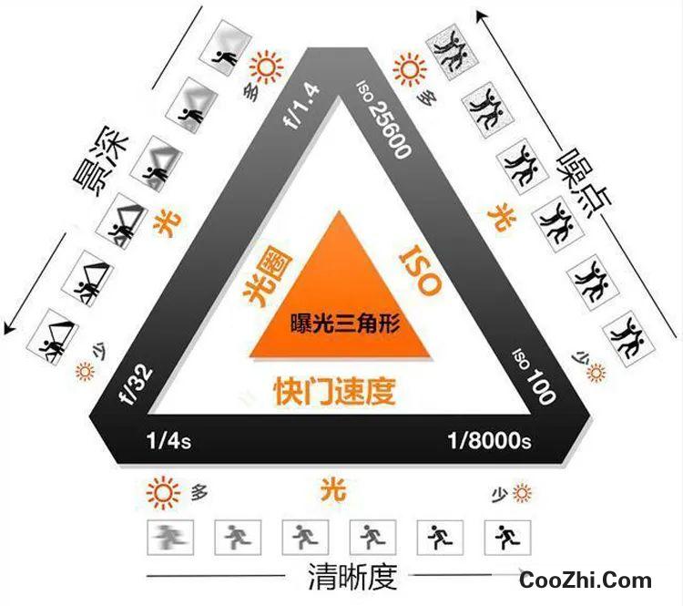 想学摄影怎么入行？摄影入门基础知识