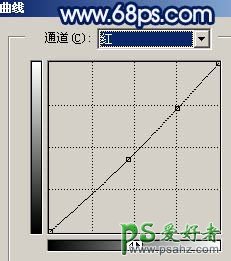 PS照片特效处理：给MM照片制作成淡水彩画效果