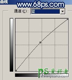 PS照片特效处理：给MM照片制作成淡水彩画效果