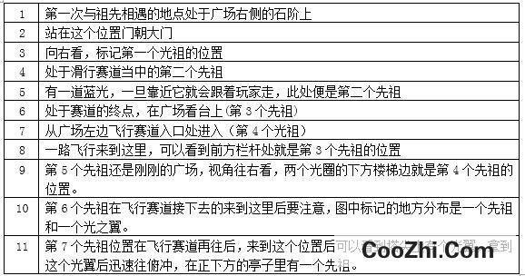 光遇霞谷所有先祖位置