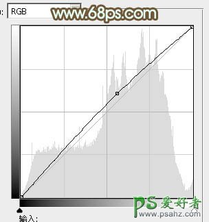 PS调色教程：给柔美的性感少女婚片调出秋季黄褐色