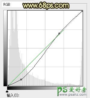 PS调色教程：给漂亮的公主小妹街景照片调出唯美的暗黄色