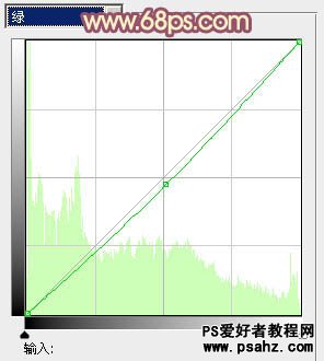 PS调色教程：给柔美的清纯女孩儿调出古典红褐色