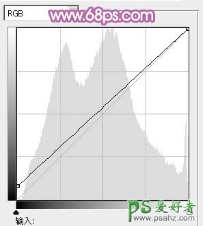 ps人物照片美化_给草地上可爱的女孩儿调出柔美的蓝黄色