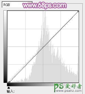 ps人物照片美化_给草地上可爱的女孩儿调出柔美的蓝黄色