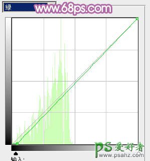 ps人物照片美化_给草地上可爱的女孩儿调出柔美的蓝黄色