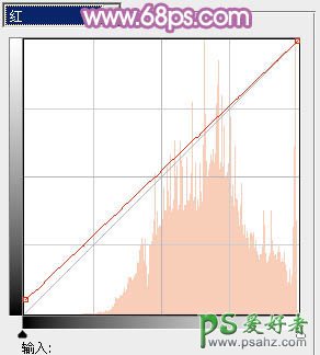 ps人物照片美化_给草地上可爱的女孩儿调出柔美的蓝黄色