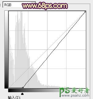 PS婚片调色教程：给唯美的情侣婚片外景照调出黄调华丽的霞光色