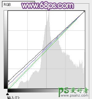 PS调色教程：给公园里极品高跟美女外拍照片调出唯美的淡暖色