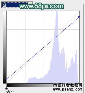 PS调色教程：给性感的婚纱美女艺术照调出添爽的淡青色