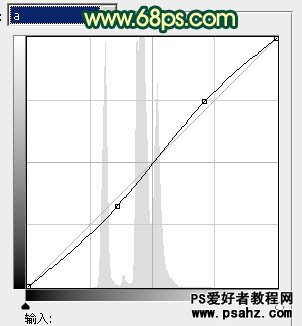 PS调色教程：给室内美女照调出甜美色调