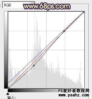 PS调色教程：调出街景美女艺术照暗调紫色风格实例教程