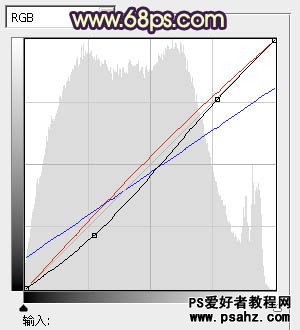 PS调色教程：调出街景美女艺术照暗调紫色风格实例教程