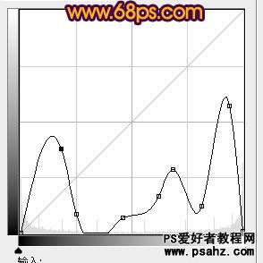 PS文字特效实例：设计绚丽的紫色线条文字