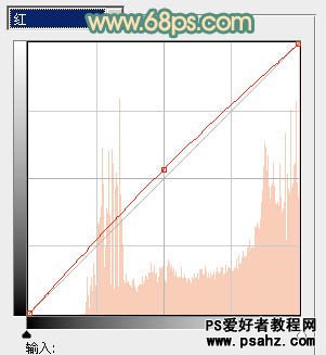 PS调色教程：给花坛边的清秀美女调出甜美的黄绿色