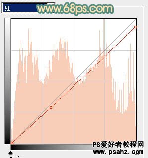 PS调色教程：给花坛边的清秀美女调出甜美的黄绿色