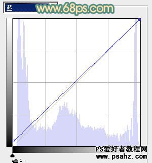 PS调色教程：给花坛边的清秀美女调出甜美的黄绿色