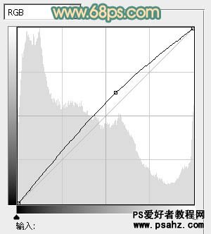 PS调色教程：给花坛边的清秀美女调出甜美的黄绿色