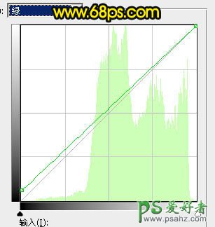 PS照片后期教程：给漂亮的水乡古镇图片制作出暗调霞光色彩