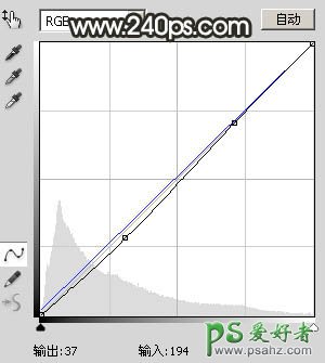 Ps给碎花裙美腿女生艺术照调出唯美的黄褐色，森系美女后期调色。