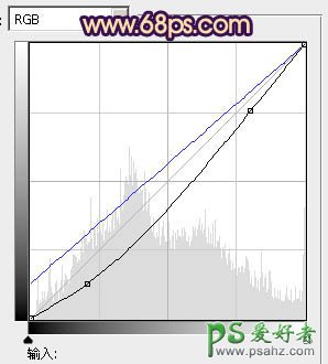 PS给欧美少女森林艺术照调出青黄灿烂的效果