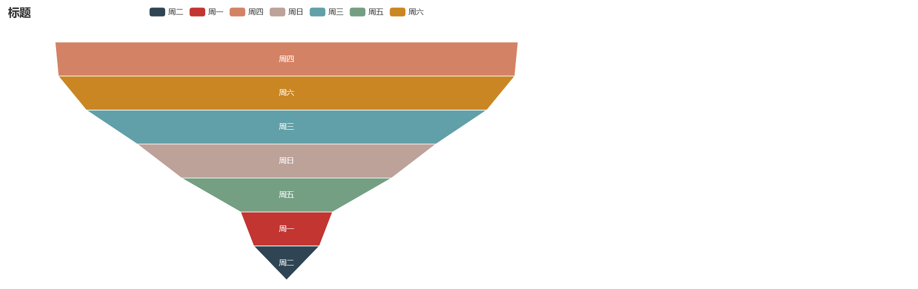 Python绘制漏斗图之可视化神器pyecharts_Python绘制漏斗图_04