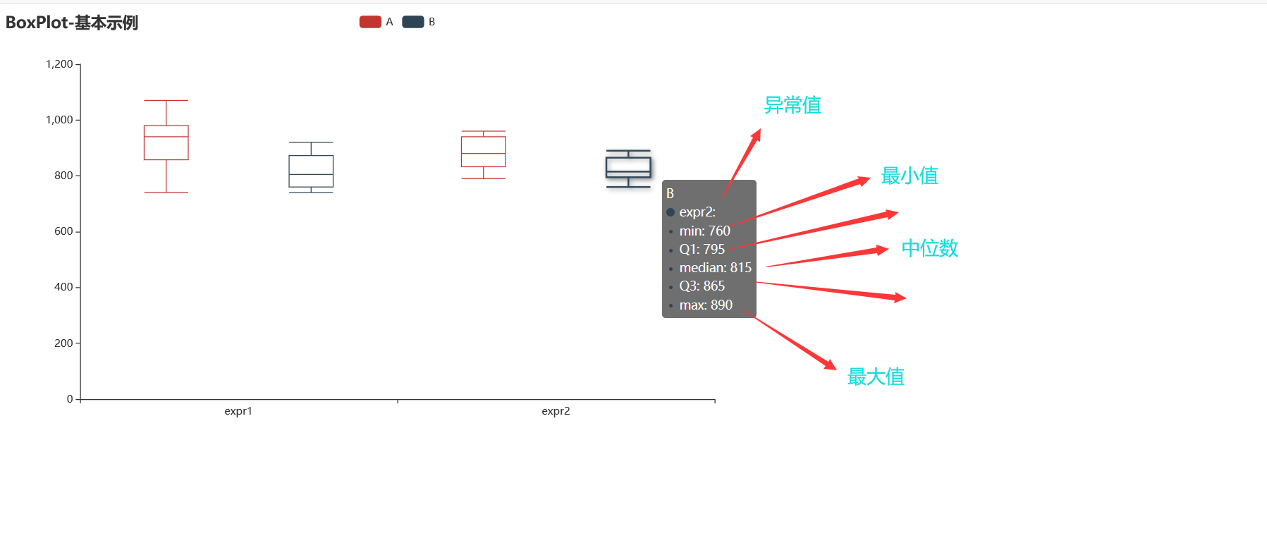 Python绘制箱形图之可视化神器pyecharts_箱形图_02