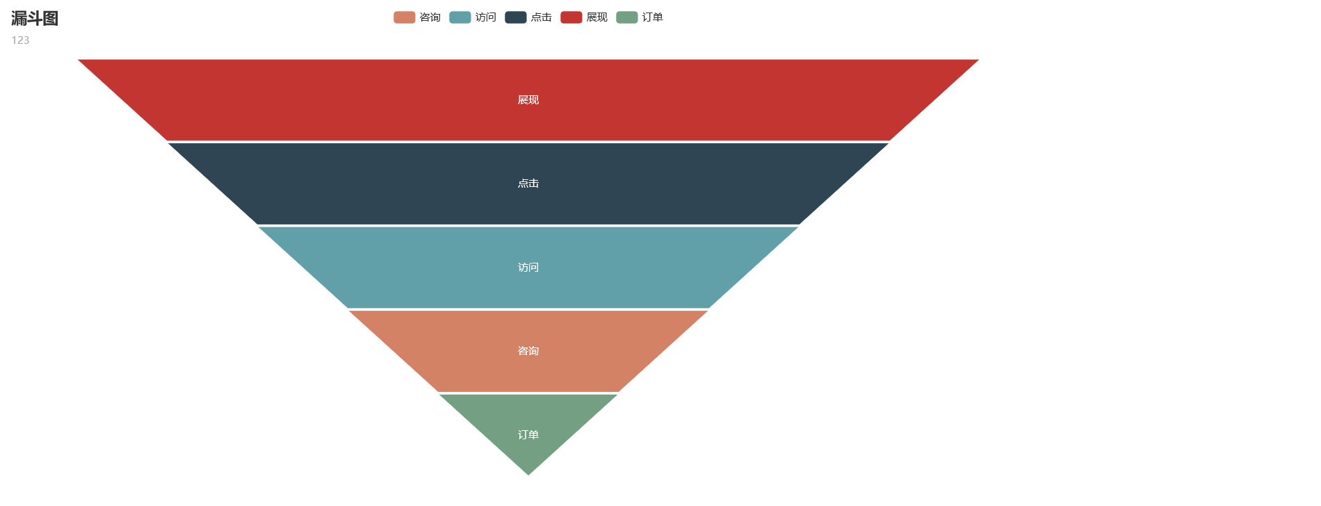 Python绘制漏斗图之可视化神器pyecharts_数据可视化_03