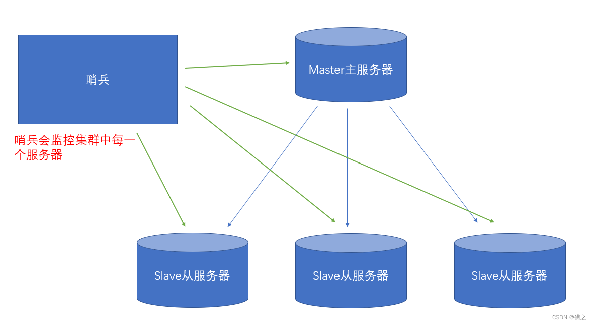 [外链图片转存失败,源站可能有防盗链机制,建议将图片保存下来直接上传(img-VdpwKyaF-1656990247505)(F:\个人文档\markdown图片\image-20210609091500459.png)]