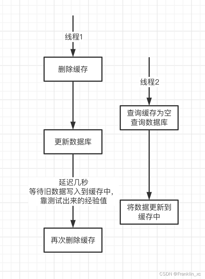 延迟双删为什么要延迟