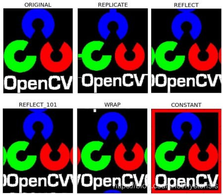 border from opencv document