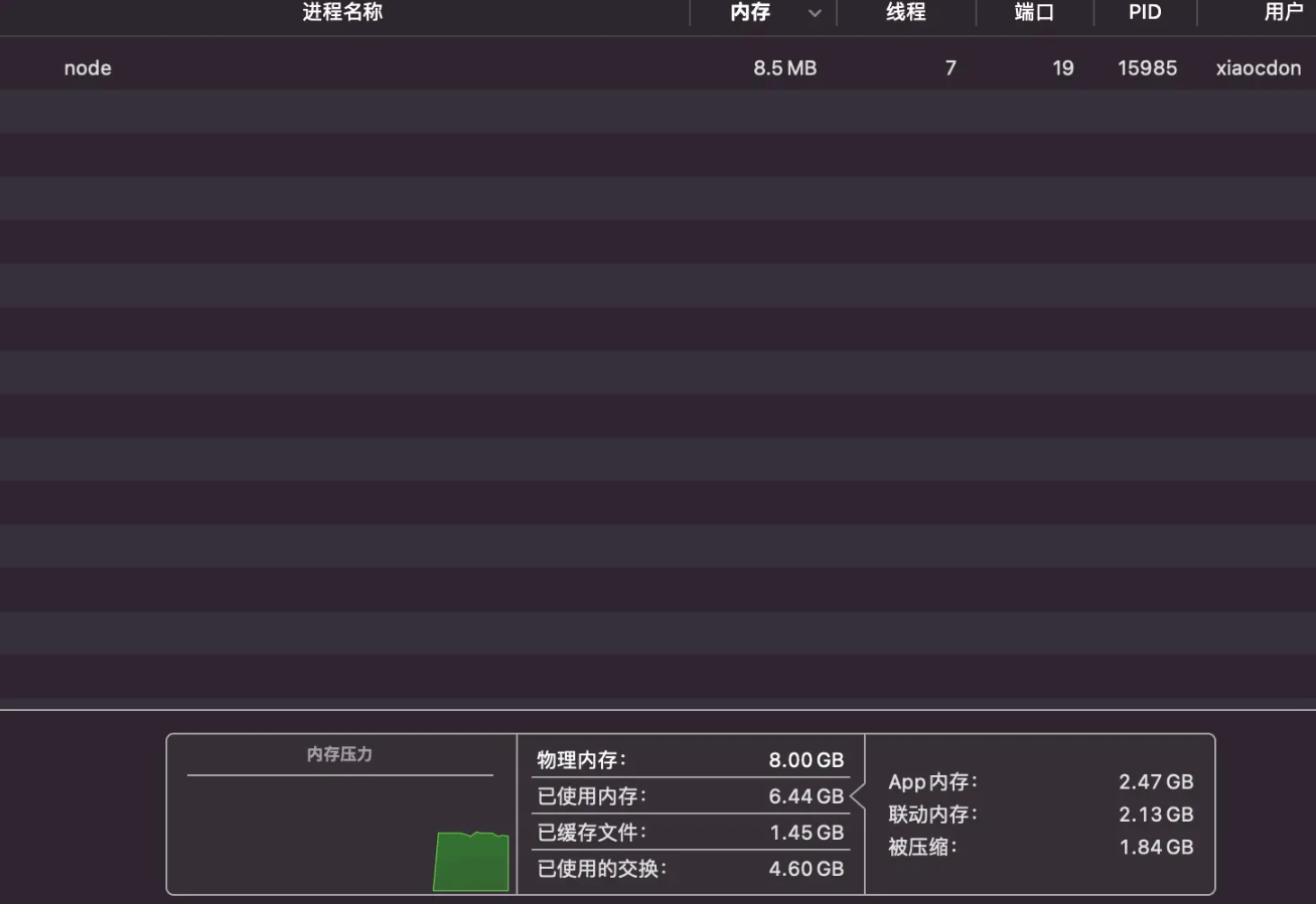 Node内存使用状况