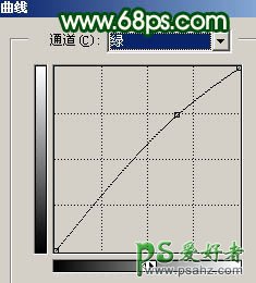 PS调出唯美绿色效果室内美女婚片写真照