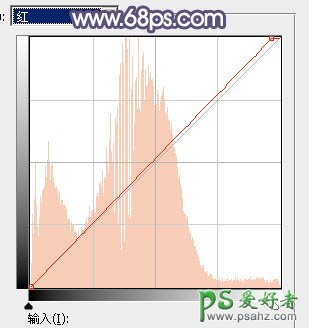 PS调色教程：给田野中自拍的性感女生甜美照片调出唯美的蓝红色效