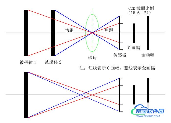 MWC黑科技科普：是什么让果粉集体恰柠檬？