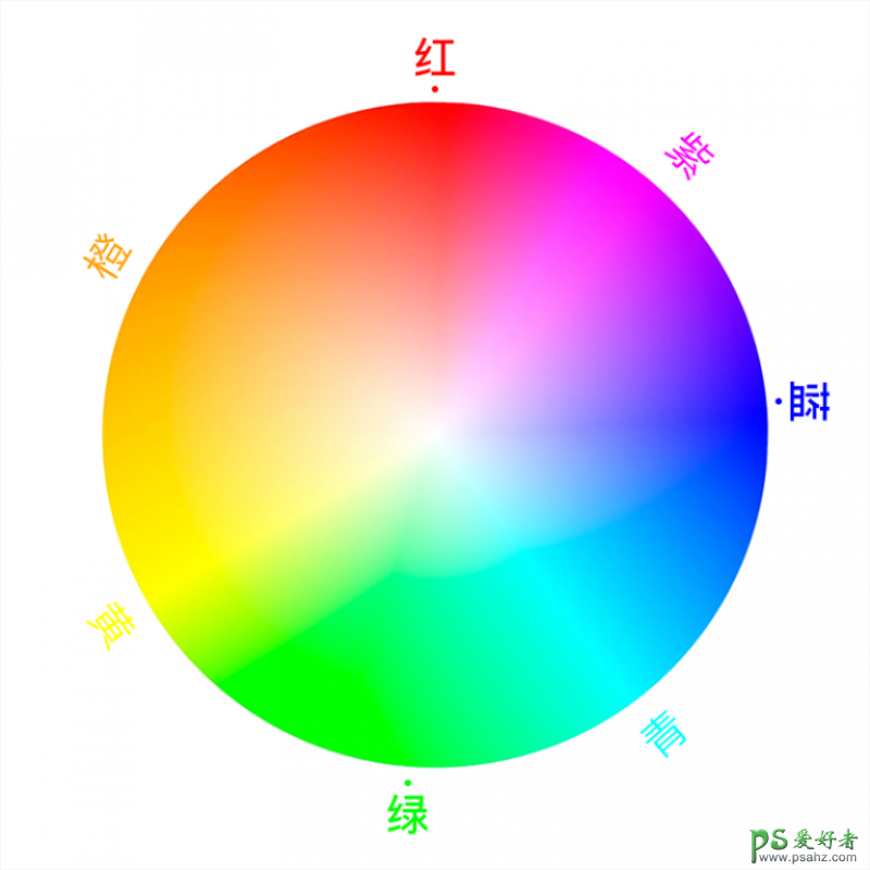 PS零基础教程：教新手学习颜色基础知识，颜色的理论和配色实例