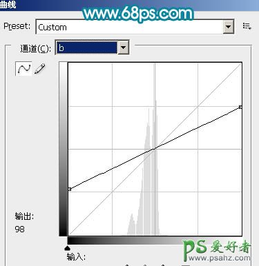 PS制作一个漂亮的蓝色梦幻天使手绘美女效果图