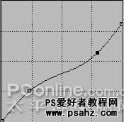 PS实例教程：制作漂亮的黄金圣杯效果图教程