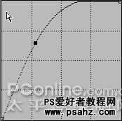 PS实例教程：制作漂亮的黄金圣杯效果图教程