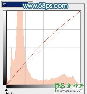 PS给可爱的小女孩儿写真照调出大气的红色效果