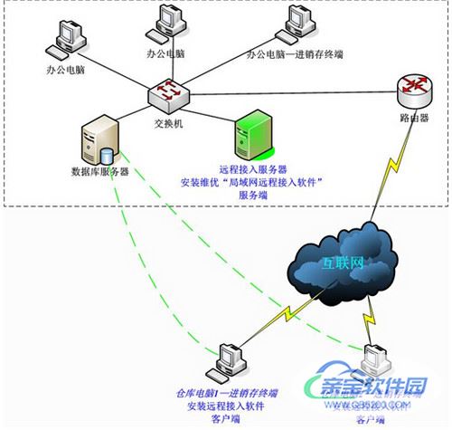 局域网内IP冲突怎么办1