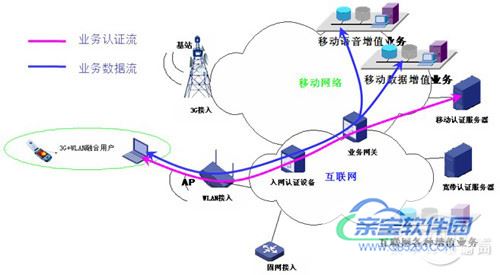 【wlan】无线局域网拓扑结构概述