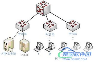 ftp服务器是什么