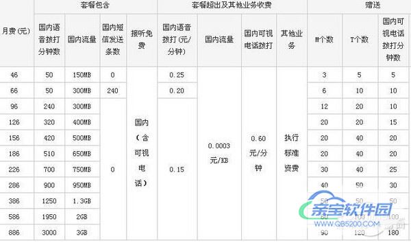 联通宽带怎么样