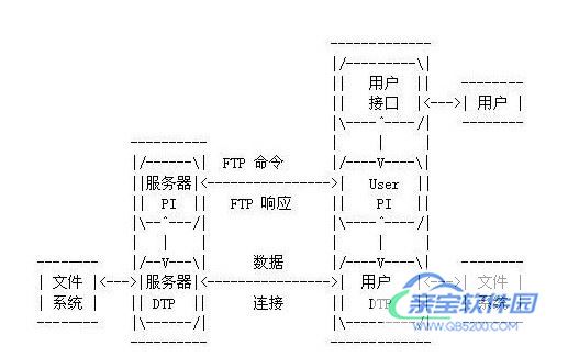 ftp服务器是什么