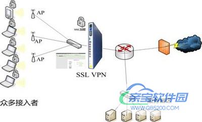 什么是Wifi无线网络