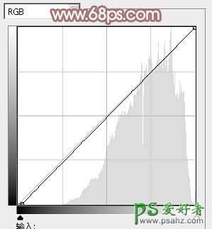 PS调色教程：给盛夏中在池塘里戏水的少女调出唯美的红褐色