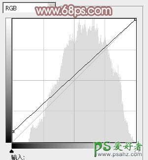 PS调色教程：给盛夏中在池塘里戏水的少女调出唯美的红褐色