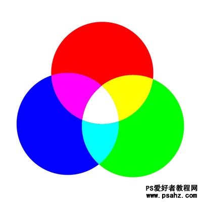 photoshop色彩知识学习：理解三色原理-三原色