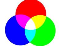 理解三色原理-三原色 photoshop色彩知识学习